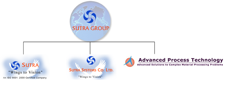 Sutra Group